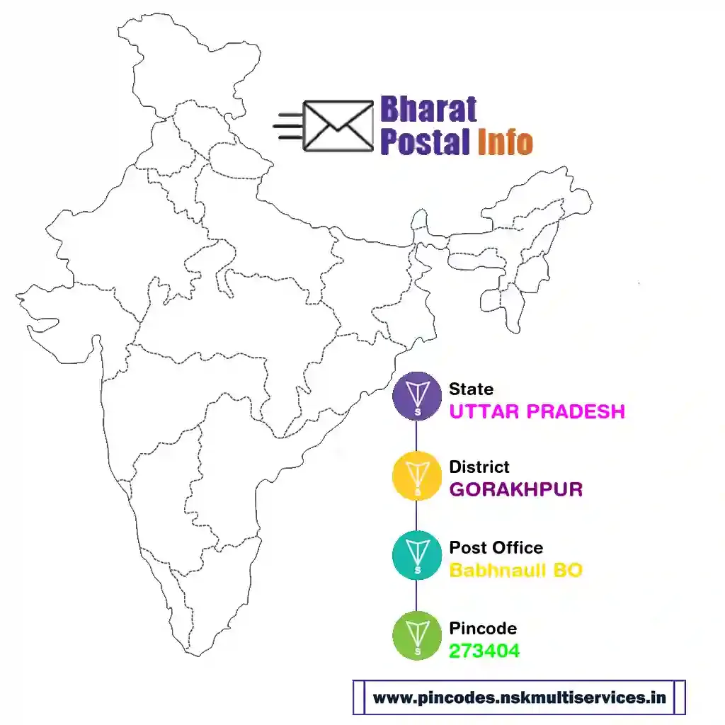 uttar pradesh-gorakhpur-babhnauli bo-273404